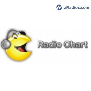Radio: Radio Chart 88.1